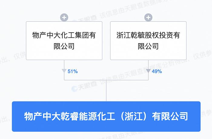 物產(chǎn)中大跨界布局能源化工領(lǐng)域 新設(shè)1億元注冊(cè)資本公司，拓展農(nóng)副產(chǎn)品銷售新通路